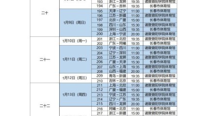 西甲直播-CBA第二阶段在诸暨长春两地开打 赛程正式公布