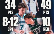 最和谐的竞争！一间大学宿舍走出两位NBA最佳新秀
